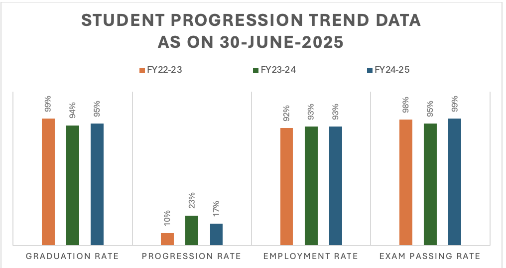 StudentProgressDataFY